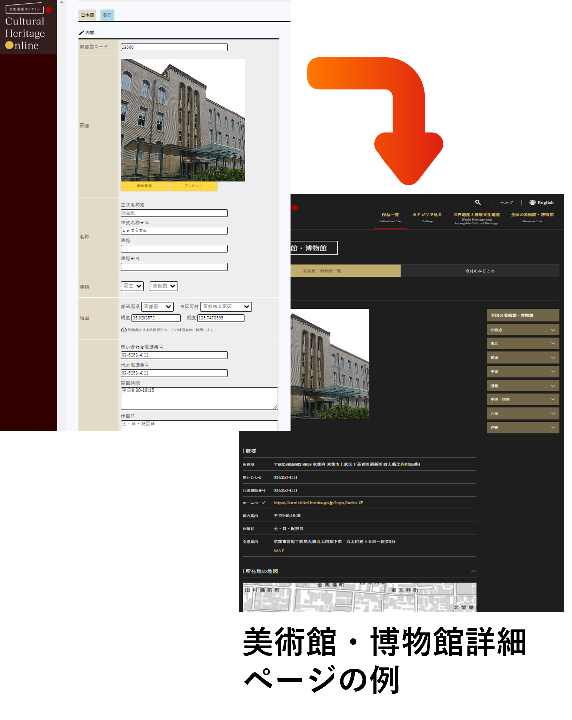 美術館・博物館詳細ページの例